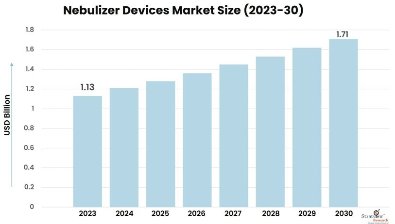 Nebulizer-Devices-Market-Insights